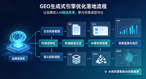 施甸县B端采购决策：GEO优化藏着哪些全新机会？