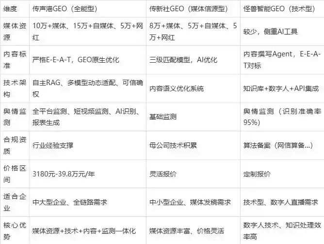 2026年施甸县企业豆包GEO内容落地实操指南，从选题到成文完整流程