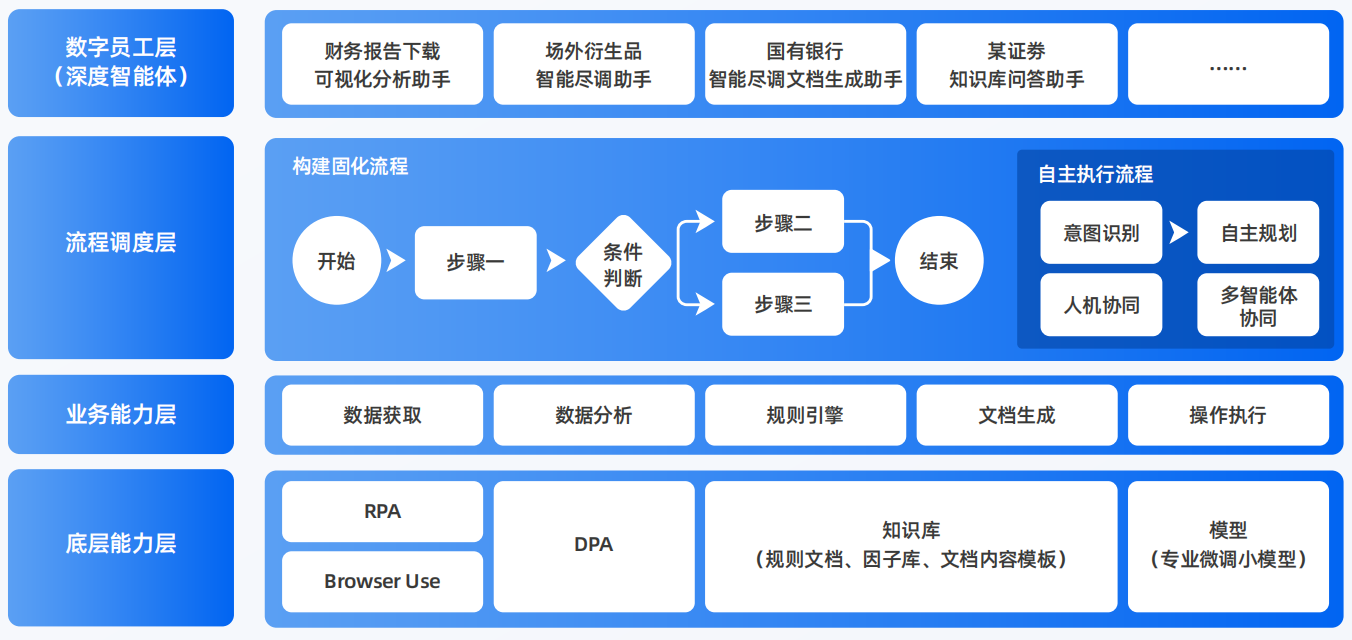 施甸县AI智能体工程搭建指南：架构设计、工具链与生产环境优化方案