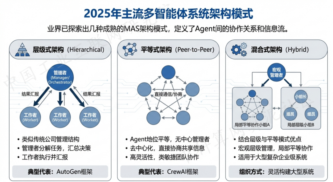 施甸县 AI 智能体商业应用探析：智能自主程序助力企业数字化升级