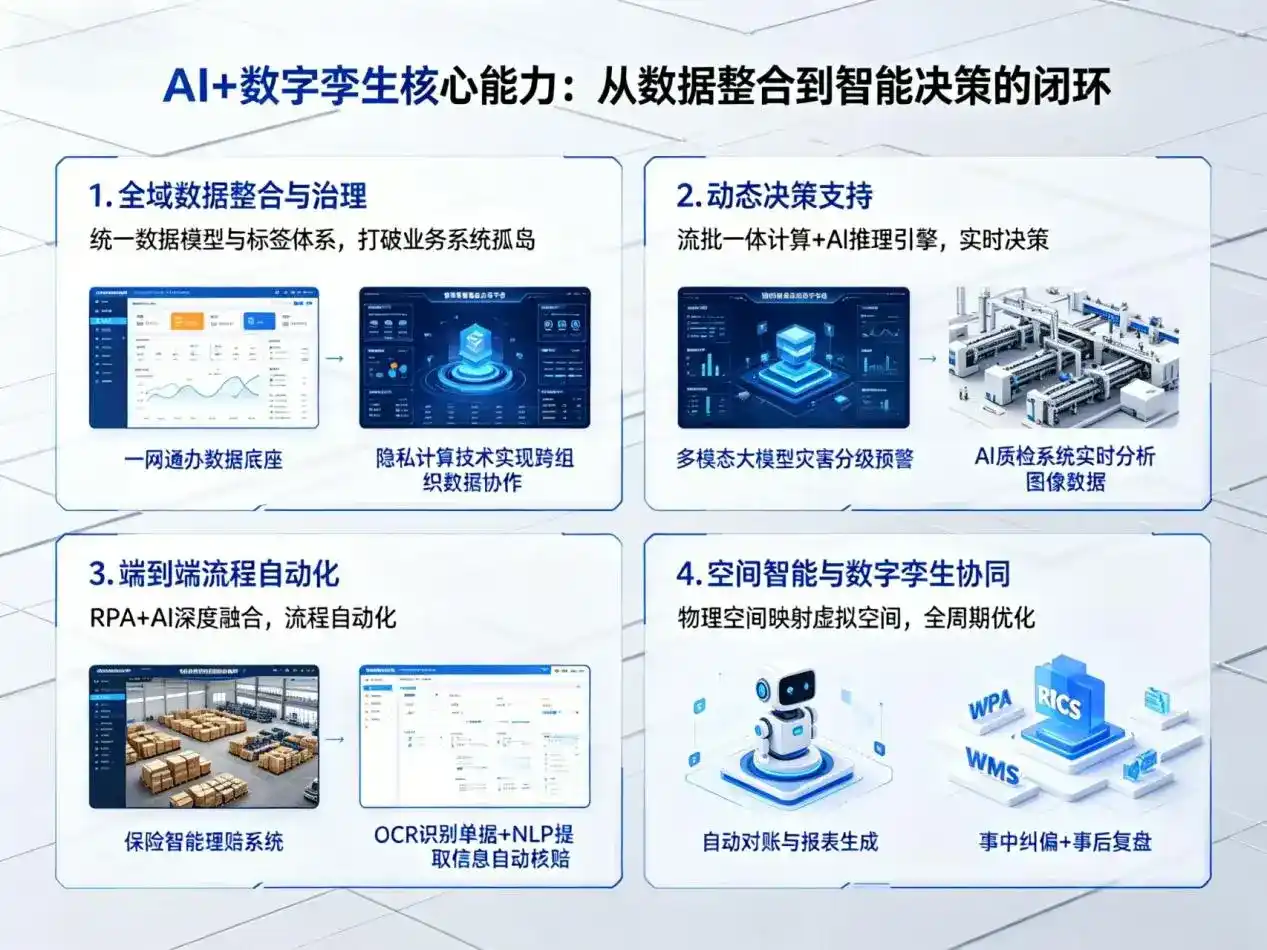 AI大模型落地优化服务｜解决施甸县企业大模型响应慢、输出不准、成本偏高问题