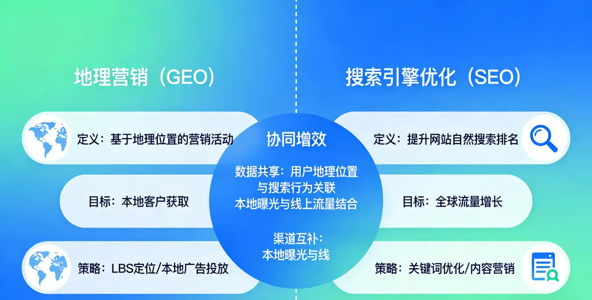 立足施甸县，从用户需求与流量逻辑，解读GEO优化的落地价值与应用前景